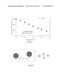 WATER SOLUBLE PH RESPONSIVE FLUORESCENT NANOPARTICLES diagram and image