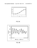 WATER SOLUBLE PH RESPONSIVE FLUORESCENT NANOPARTICLES diagram and image