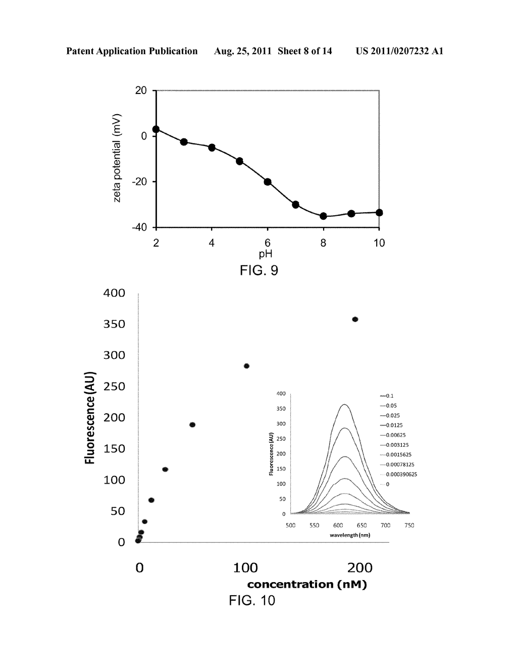 WATER SOLUBLE PH RESPONSIVE FLUORESCENT NANOPARTICLES - diagram, schematic, and image 09