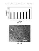 WATER SOLUBLE PH RESPONSIVE FLUORESCENT NANOPARTICLES diagram and image