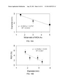 WATER SOLUBLE PH RESPONSIVE FLUORESCENT NANOPARTICLES diagram and image