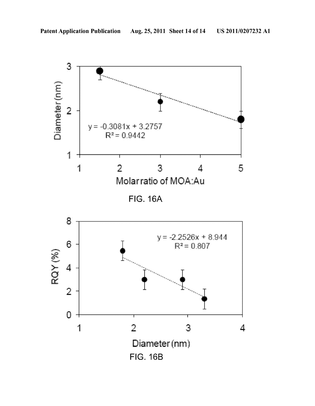 WATER SOLUBLE PH RESPONSIVE FLUORESCENT NANOPARTICLES - diagram, schematic, and image 15