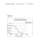 METHOD FOR MEASURING INHIBITORY ACTIVITY ON LIGAND-RECEPTOR BINDING diagram and image