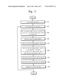 METHOD OF CORRECTING OVERLAY AND SEMICONDUCTOR DEVICE MANUFACTURING METHOD     USING THE SAME diagram and image