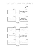 Systems, Methods and Apparatus Configured to Manage Neighbor Cell Lists diagram and image