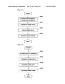 GAME SUPPLY SYSTEM USING PERSONAL AREA NETWORK, A GAME SUPPLY METHOD     THEREBY, A SERVICE SERVER, A RELAY METHOD, A MOBILE PHONE AND A STORAGE     MEANS diagram and image