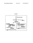 SALIVARY BIOMARKERS FOR LUNG CANCER DETECTION diagram and image