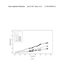 PREDICTING CARDIOVASCULAR EVENTS AND RENAL FAILURE IN TYPE 1 DIABETICS diagram and image