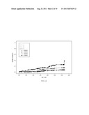 PREDICTING CARDIOVASCULAR EVENTS AND RENAL FAILURE IN TYPE 1 DIABETICS diagram and image