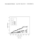 PREDICTING CARDIOVASCULAR EVENTS AND RENAL FAILURE IN TYPE 1 DIABETICS diagram and image