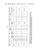 Androgen Treatment in Females diagram and image