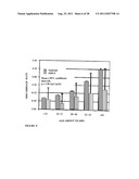 Androgen Treatment in Females diagram and image