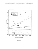 Androgen Treatment in Females diagram and image