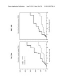 Androgen Treatment in Females diagram and image