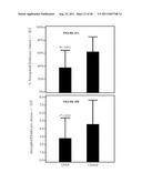 Androgen Treatment in Females diagram and image