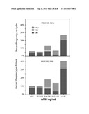 Androgen Treatment in Females diagram and image