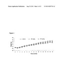 TREATMENT OF CARDIOVASCULAR DISEASE AND DYSLIPIDEMIA USING SECRETORY     PHOSPHOLIPASE A2 (SPLA2) INHIBITORS AND SPLA2 INHIBITOR COMBINATION     THERAPIES diagram and image