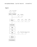 TREATMENT OF CARDIOVASCULAR DISEASE AND DYSLIPIDEMIA USING SECRETORY     PHOSPHOLIPASE A2 (SPLA2) INHIBITORS AND SPLA2 INHIBITOR COMBINATION     THERAPIES diagram and image