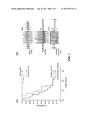 Activation of the Renin-Angiotensin System (RAS) and Sudden Cardiac Death diagram and image