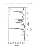 POLYMORPHS AND AMORPHOUS FORMS OF     5-AMINO-1-[2,6-DICHLORO-4-(TRIFLUOROMETHYL)PHENYL]-4-[(TRIFLUOROMETHYL)SU-    LFINYL]-1H-PYRAZOLE-3-CARBONITRILE diagram and image