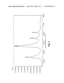 POLYMORPHS AND AMORPHOUS FORMS OF     5-AMINO-1-[2,6-DICHLORO-4-(TRIFLUOROMETHYL)PHENYL]-4-[(TRIFLUOROMETHYL)SU-    LFINYL]-1H-PYRAZOLE-3-CARBONITRILE diagram and image