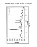 POLYMORPHS AND AMORPHOUS FORMS OF     5-AMINO-1-[2,6-DICHLORO-4-(TRIFLUOROMETHYL)PHENYL]-4-[(TRIFLUOROMETHYL)SU-    LFINYL]-1H-PYRAZOLE-3-CARBONITRILE diagram and image