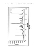 POLYMORPHS AND AMORPHOUS FORMS OF     5-AMINO-1-[2,6-DICHLORO-4-(TRIFLUOROMETHYL)PHENYL]-4-[(TRIFLUOROMETHYL)SU-    LFINYL]-1H-PYRAZOLE-3-CARBONITRILE diagram and image