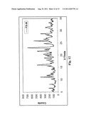 POLYMORPHS AND AMORPHOUS FORMS OF     5-AMINO-1-[2,6-DICHLORO-4-(TRIFLUOROMETHYL)PHENYL]-4-[(TRIFLUOROMETHYL)SU-    LFINYL]-1H-PYRAZOLE-3-CARBONITRILE diagram and image