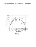 METHOD AND SYSTEM FOR ULTRASOUND THERAPY diagram and image