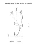 METHOD OF CONTROLLING AN ELECTRO-HYDRAULIC ACTUATOR SYSTEM HAVING MULTIPLE     ACTUATORS diagram and image