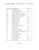 EFFICIENCY OPTIMIZING PROPELLER SPEED CONTROL FOR SHIPS diagram and image