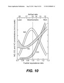 INTERNAL COMBUSTION ENGINE CONTROL FOR IMPROVED FUEL EFFICIENCY diagram and image