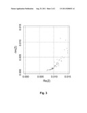 NON-INVASIVE METHOD OF DETERMINING THE ELECTRICAL IMPEDANCE OF A BATTERY diagram and image