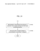 POWER DISTRIBUTION NETWORK ESTIMATION DEVICE diagram and image