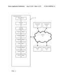 SYSTEM AND METHOD FOR MANAGING PERSONAL INFORMATION diagram and image