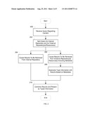 FEDERATED SEARCH diagram and image