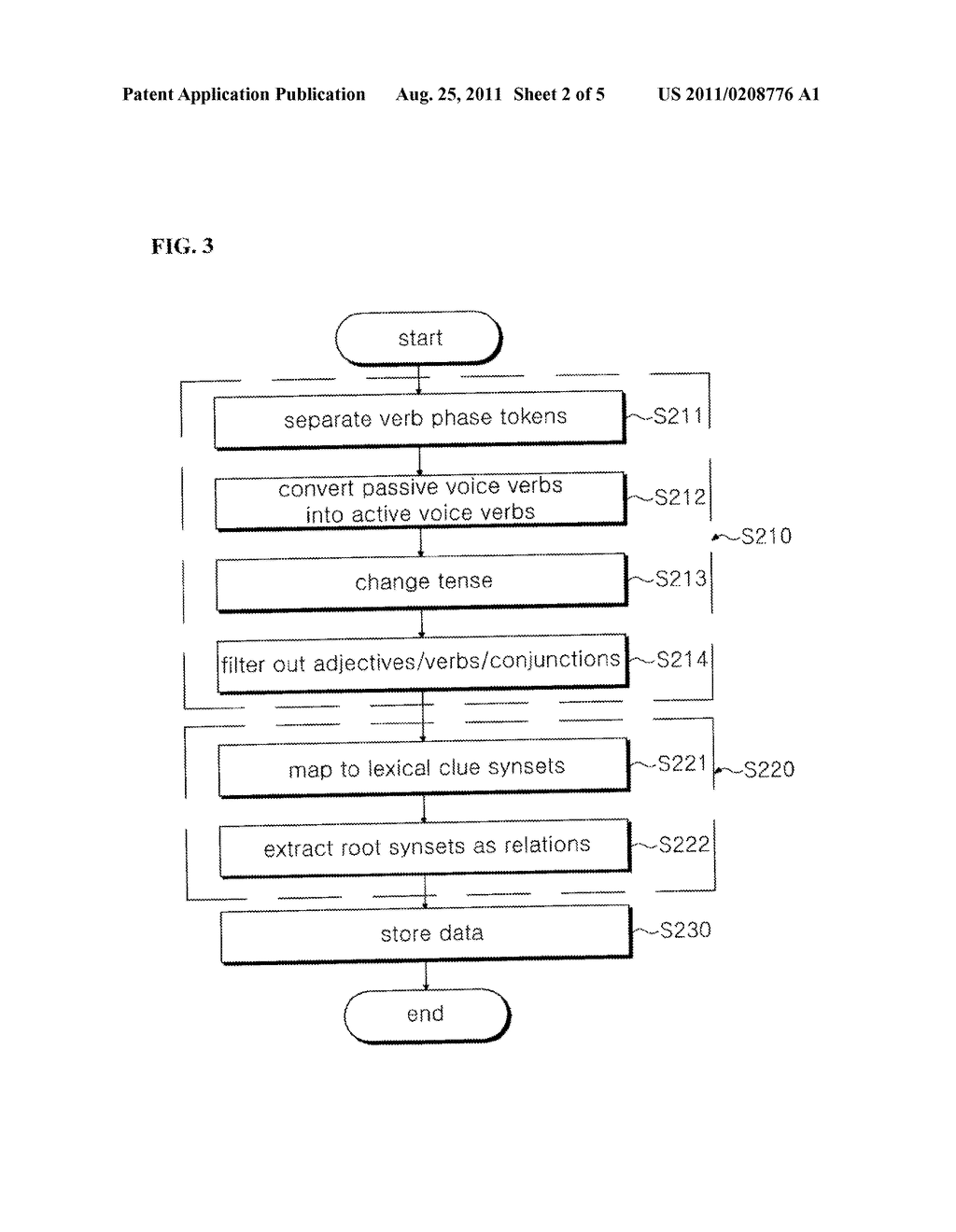 METHOD AND APPARATUS OF SEMANTIC TECHNOLOGICAL APPROACH BASED ON SEMANTIC     RELATION IN CONTEXT AND STORAGE MEDIA HAVING PROGRAM SOURCE THEREOF - diagram, schematic, and image 03