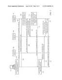 Integration of User Identifiers diagram and image