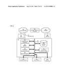 METHOD AND APPARATUS FOR SUGGESTING ALTERNATE ACTIONS TO ACCESS SERVICE     CONTENT diagram and image