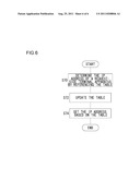 COMMUNICATION METHOD AND TERMINAL APPARATUSES USING THE COMMUNICATION     METHOD IN AN AD-HOC NETWORK diagram and image