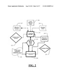 METHODS, APPARATUSES, AND PRODUCTS FOR A SECURE CIRCUIT diagram and image