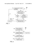 Regulation of Memory IO Timing diagram and image