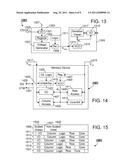 Regulation of Memory IO Timing diagram and image