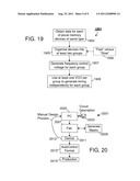 Regulation of Memory IO Timing diagram and image