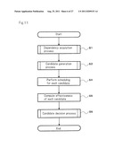 SCHEDULE DECISION DEVICE, PARALLEL EXECUTION DEVICE, SCHEDULE DECISION     METHOD, AND PROGRAM diagram and image