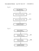 SCHEDULE DECISION DEVICE, PARALLEL EXECUTION DEVICE, SCHEDULE DECISION     METHOD, AND PROGRAM diagram and image