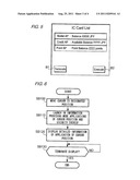 TERMINAL DEVICE AND PROGRAM diagram and image