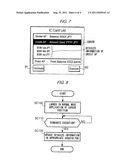 TERMINAL DEVICE AND PROGRAM diagram and image