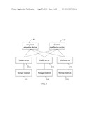 CONTENT DISTRIBUTION METHOD, SYSTEM, DEVICE AND MEDIA SERVER diagram and image