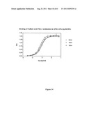 Human Monoclonal Antibodies To Programmed Death Ligand 1 (PD-L1) diagram and image